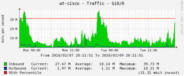 ciscotraffic